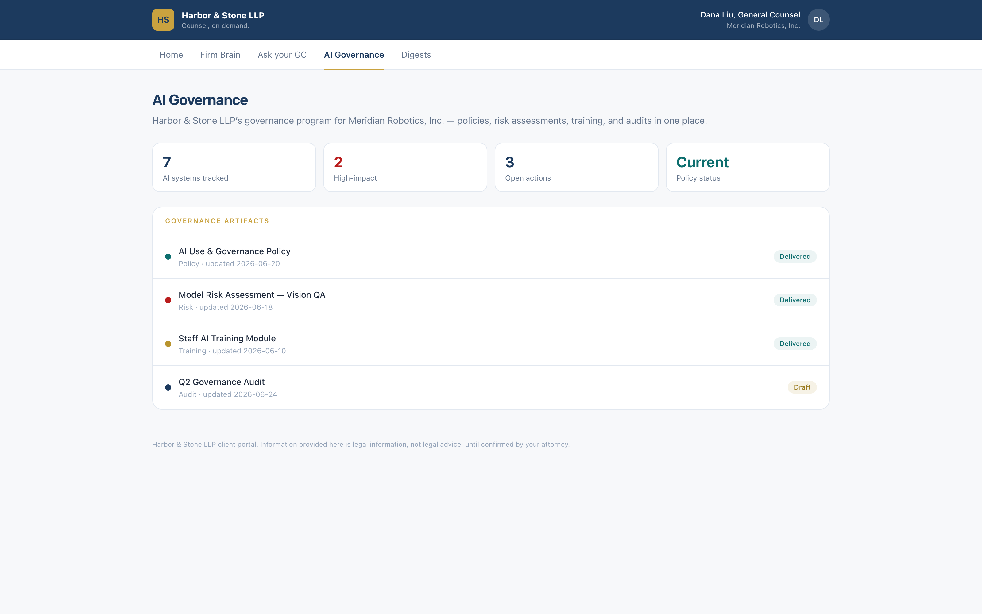 Per-client governance dashboard tracking AI systems, high-impact items, open actions, and policy artifacts